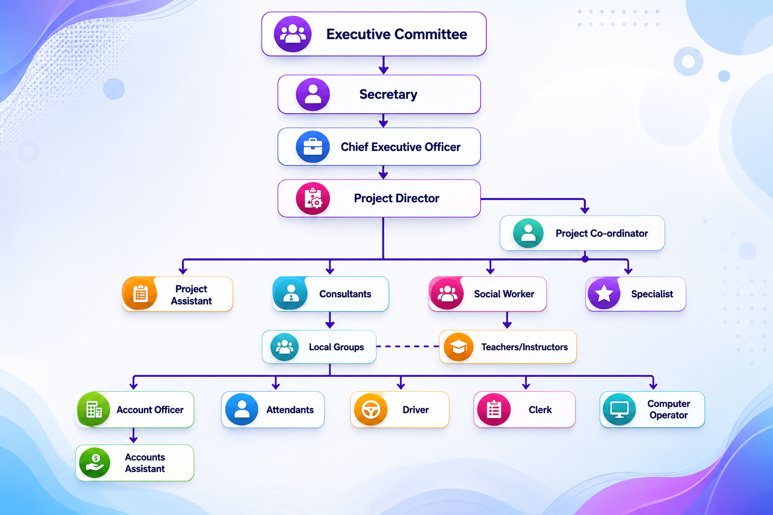 External Relations